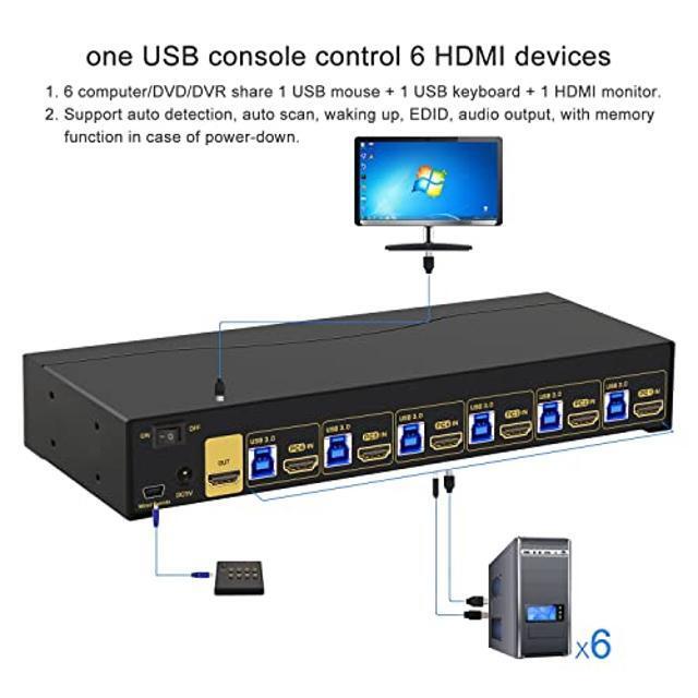 CKLau 6 Port Rack Mount KVM Switch HDMI 2.0 4K60Hz With Audio 2 Pcs USB 3.0 Peripheral Hub And Cables For 6 Computers 1 Monitor Supports Hotkey IR Remote Wired Remote Manual Switching