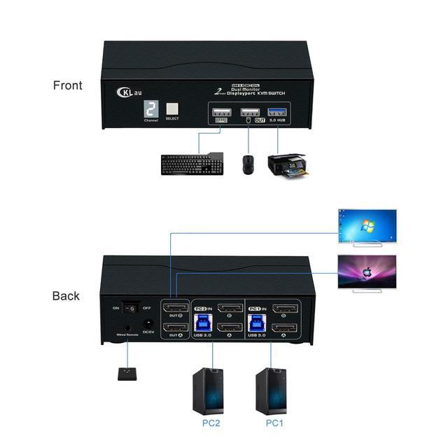CKLau 8K30Hz 4K144Hz Dual Monitor KVM Switch Displayport 1.4 2 Port USB 3.0 DP KVM Switch 2 Monitors 2 Computers With Cables Digital Display