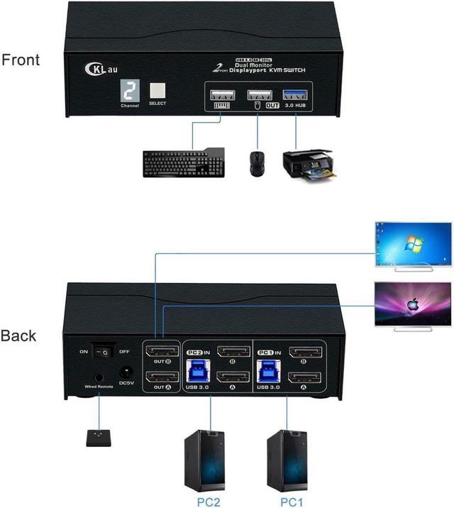 CKLau 8K30Hz 4K144Hz Dual Monitor KVM Switch Displayport 1.4 2 Port USB 3.0 DP KVM Switch 2 Monitors 2 Computers With Cables Digital Display