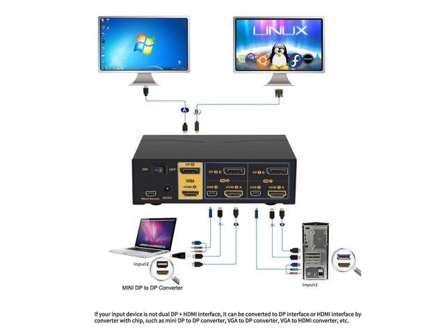 CKLau Dual Monitors HDMI Displayport KVM Switches 2 Port 4K 60Hz HDMI + Displayport Dual Monitor KVM Switch With Audio USB 2.0 Hub And Cables Support HDMI 2.0 HDCP 2.2 HDR 10