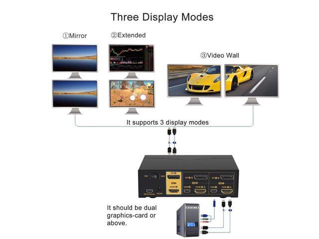 CKLau Dual Monitors HDMI Displayport KVM Switches 2 Port 4K 60Hz HDMI + Displayport Dual Monitor KVM Switch With Audio USB 2.0 Hub And Cables Support HDMI 2.0 HDCP 2.2 HDR 10