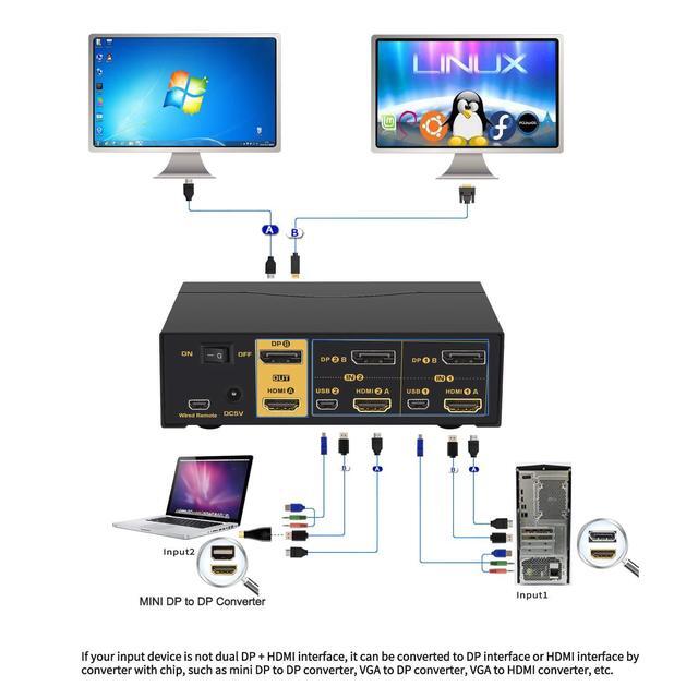 CKLau Dual Monitors HDMI Displayport KVM Switches 2 Port 4K 60Hz HDMI + Displayport Dual Monitor KVM Switch With Audio USB 2.0 Hub And Cables Support HDMI 2.0 HDCP 2.2 HDR 10