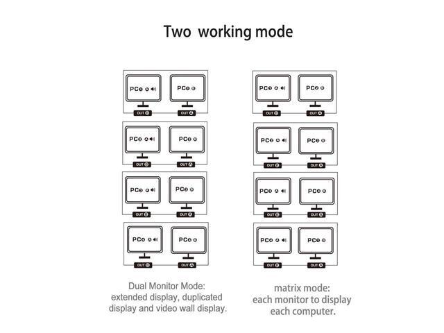 CKLau USB 3.0 Matrix Displayport 1.2 KVM Switch Dual Monitor For 4 Computers 2 Monitors With Audio And Cables Support Simulation EDID HDR 10