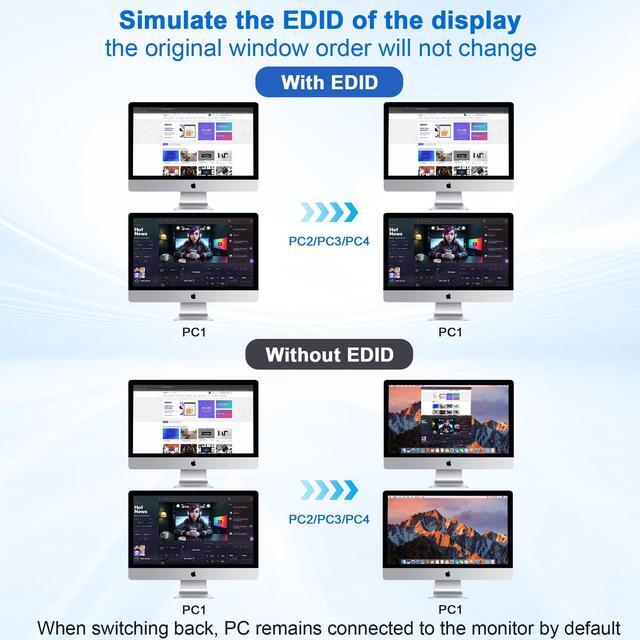 Clickfish USB 3.0 HDMI KVM Switch Dual Monitors 4 Computers Supports EDID 4K 60Hz KVM Switch HDMI 2 Monitor 4 PC With Audio Microphone And 3 USB 3.0 Ports 4 Port Dual HDMI Monitor Switch For 4PC