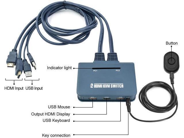 CORN HDMI KVM Switch 2 Port With Cables Selector Switcher For 2 Computers Share One Monitor Keyboard Mouse And USB Peripheral Support 4k×2K 30hz Resolution