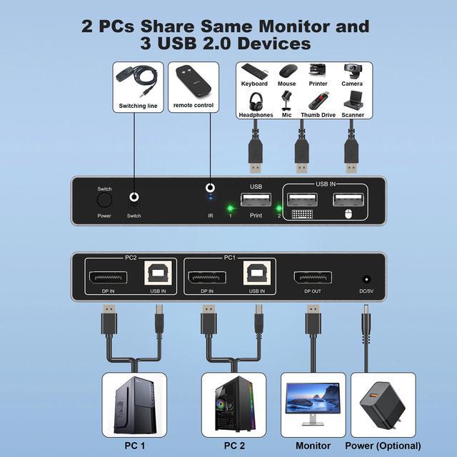 DiamondTiger KVM Switch Displayport - EDID 8K 60Hz 4K 144Hz DP 1.4 Display Port KVM Switch 2 Port For 2 Computers To Share 1 Monitor And 3 USB Devices Keyboard Mouse Printer