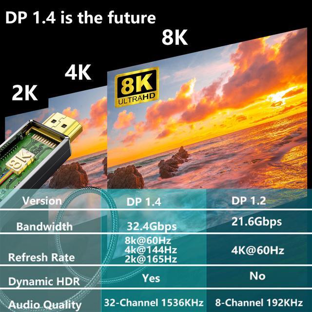 DiamondTiger KVM Switch Displayport - EDID 8K 60Hz 4K 144Hz DP 1.4 Display Port KVM Switch 2 Port For 2 Computers To Share 1 Monitor And 3 USB Devices Keyboard Mouse Printer
