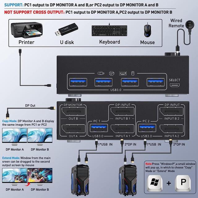 DisplayPort 1.4 KVM Switch Dual Monitor 2 In 2 Out 8K 30Hz 4K 144Hz DP1.4 USB KVM Switch And 4 USB 3.0 For 2 Computers Backnward Compatible DP1.2 With DP+USB Cables And Wired Controller