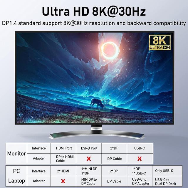 DisplayPort 1.4 KVM Switch Dual Monitor 2 In 2 Out 8K 30Hz 4K 144Hz DP1.4 USB KVM Switch And 4 USB 3.0 For 2 Computers Backnward Compatible DP1.2 With DP+USB Cables And Wired Controller