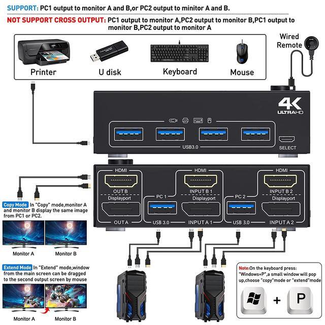 DisplayPort + HDMI Dual Monitor KVM Switch 4K 60Hz 2K 120Hz USB 3.0 HDMI DP Extended Display Switcher For 2 Computers Share 2 Monitors And 4 USB 3.0 Ports Wired Remote And 4 Cables Included