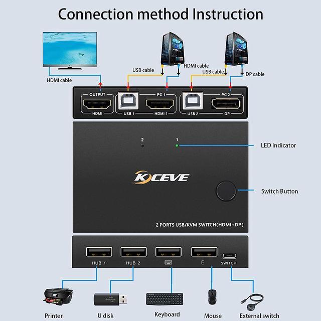 Displayport HDMI KVM Switch DP+HDMI 2 Port KVM Switch HDMI And Displayport USB Switch For 2 Computers Share One Set Keyboard Mouse Printer And One Monitor 4K 30Hz With DP To HDMI Function
