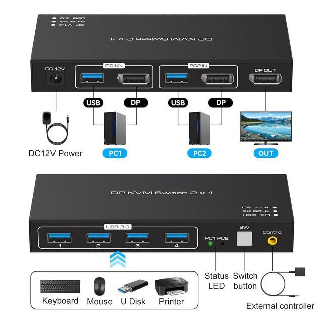 DisplayPort KVM Switch 1 Monitors 2 Computers Display Port 165Hz Displayport KVM Switch 2 Port KVM Displayport Switch Displayport 2 PC 1 Monitor 2 In 1 Out DP KVM Comes With Wired Controller