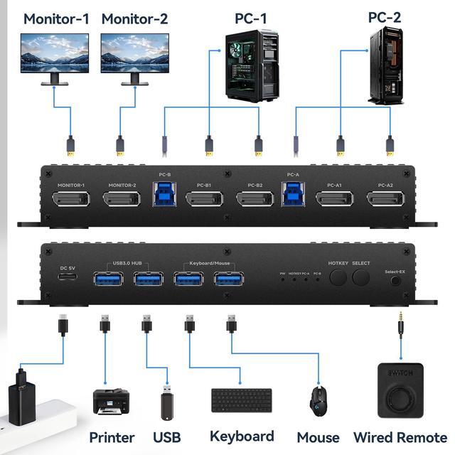 Displayport Kvm Switch 2 Monitors 2 Computers 1440P 240hz Hotkey Switching Kvm 2 Monitors 2 Computers Displayport 240hz Dp Kvm Dual Monitor 144hz 165hz 240hz FreeSync G-SYNC