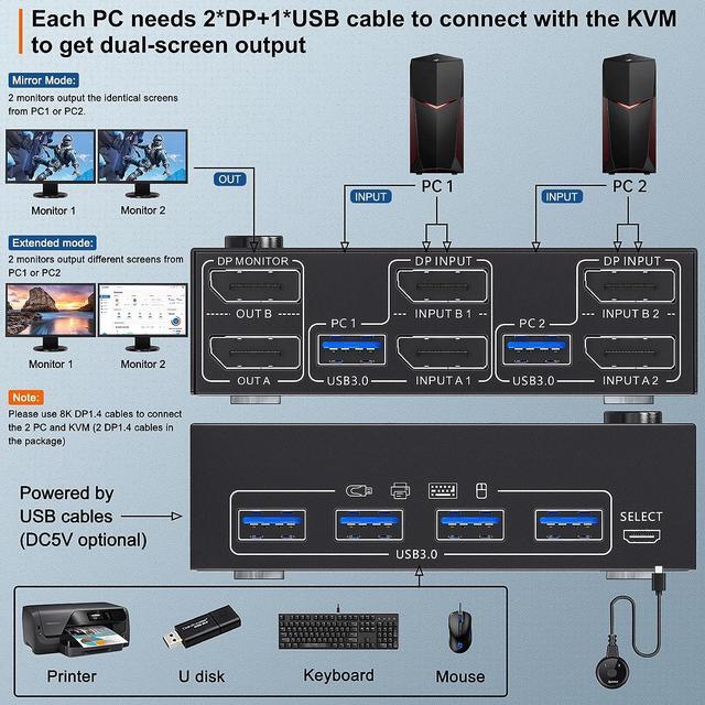 Displayport KVM Switch 2 Monitors 2 Computers 8K 30Hz 4K 144Hz Camgeet USB3.0 Dual Monitor KVM Switches Displayport 1.4 With 4 USB 3.0 Port For USB Device Wired Remote And 4 Cable Included