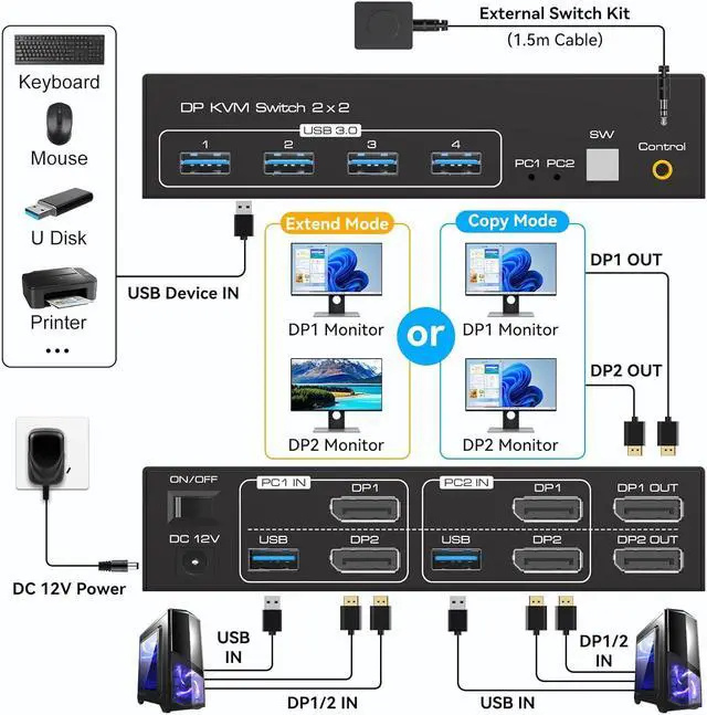 DisplayPort KVM Switch 2 Monitors 2 Computers 8K 60Hz Dual Monitor DP KVM Switch 2 Port for Extended & Duplicate Mode and USB3.0 Hub with Cable and Desktop Controller