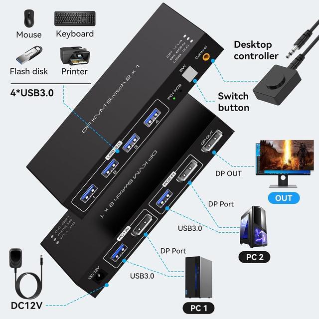 Displayport KVM Switch 2 PC 1 Monitor USB 3.0DP KVM Switcher 2 Port Two Computers To Share 4 USB Peripherals Support 8k 60hz 4k 120hz DP 1.4 Switches Includes Desktop Controller And Power Adapter