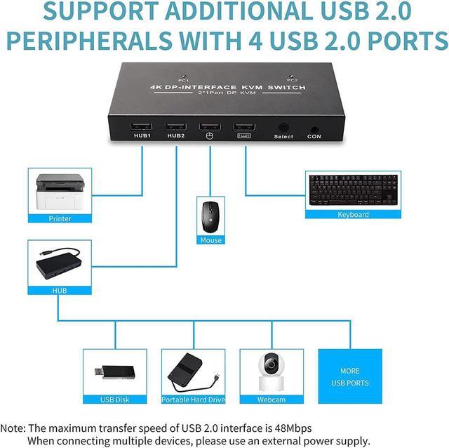 DisplayPort KVM Switch 2 Port 4K 60Hz 2 In 1 Out DP 1.2 And USB Switch For 2 Computers Share 1 Keyboard Mouse Monitor For Laptop PC Supports With 4 USB 2.0 Ports 2 USB KVM Cables 1.5m(5ft)