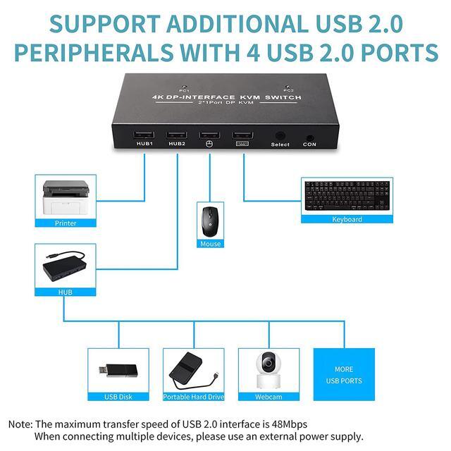 DisplayPort KVM Switch 2 Port 4K 60Hz 2 In 1 Out DP 1.2 And USB Switch For 2 Computers Share 1 Keyboard Mouse Monitor For Laptop PC Supports With 4 USB 2.0 Ports 2 USB KVM Cables 1.5m(5ft)