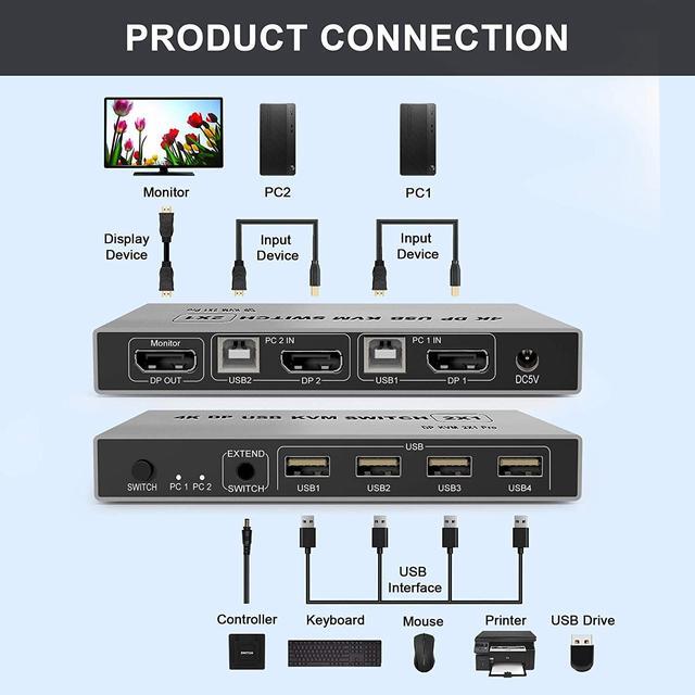 DisplayPort KVM Switch 2 Port 4K 60Hz USB And DP Switch For 2 Computers Share Keyboard Mouse Printer Monitor For Laptop PC Xbox HDTV