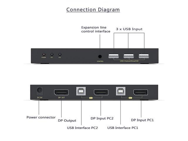 DisplayPort KVM Switch 2 Port KVM Switch DisplayPort For 2 Computers Sharing 1 Monitor And 3 USB Devices Support 4K 60Hz 2K(2560X1440) 120Hz With Extended Control Switch And 2 USB Cables