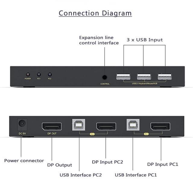 DisplayPort KVM Switch 2 Port KVM Switch DisplayPort For 2 Computers Sharing 1 Monitor And 3 USB Devices Support 4K 60Hz 2K(2560X1440) 120Hz With Extended Control Switch And 2 USB Cables