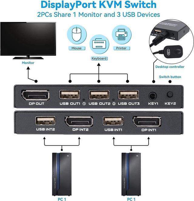 DisplayPort KVM Switch 2 Ports USB Switch Share Monitor Keyboard And Mouse For Laptop DP Display Port KVM Switcher Support 4K 60Hz With 2 DisplayPort Cables And 2 USB Cables