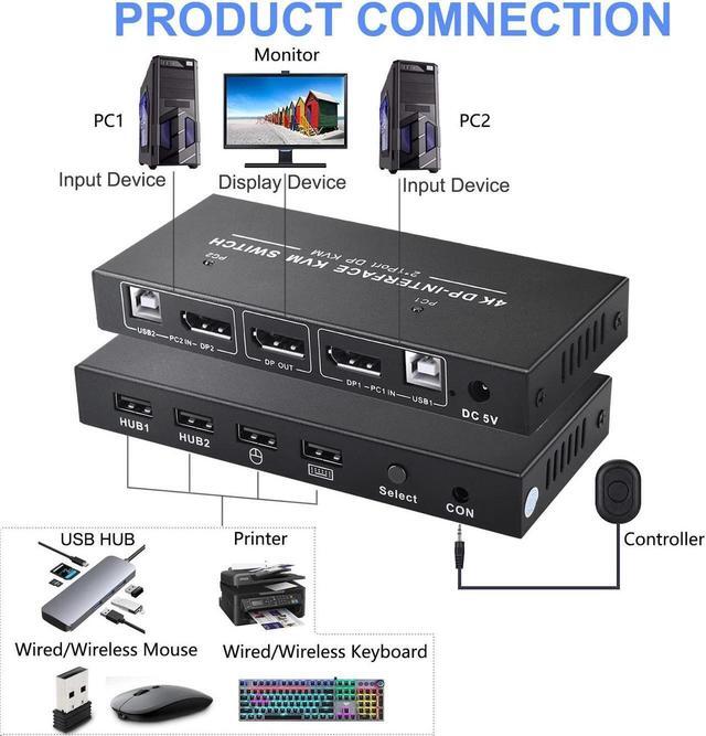 DisplayPort KVM Switch 2x1 4K 60Hz DP 2 In 1 Out USB KVM Switcher Displayport 1.2 Switch KVM DP Switch Support USB Mouse&Keyboad
