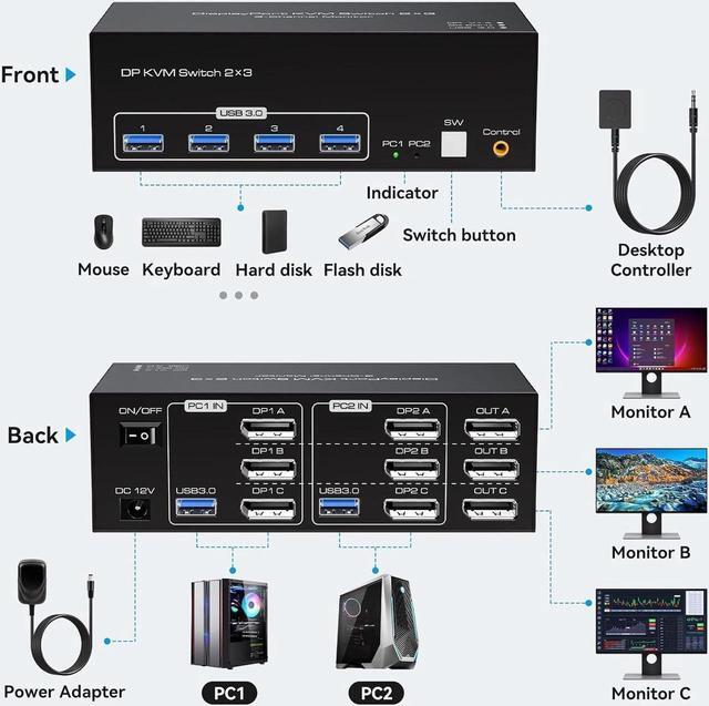 Displayport KVM Switch 3 Monitors 2 Computers With 4 USB 3.0 Hub 8K 60Hz Ultra HD Resolution Triple Monitor DP KVM Switch DP 1.4 Via Button Switch Plug And Play