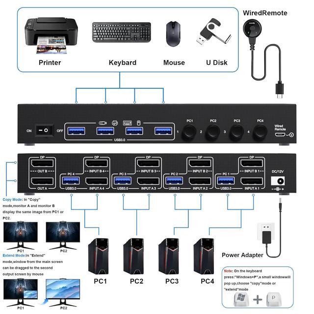 Displayport KVM Switch 4 Computers 2 Monitors 8K 30Hz 4K 144Hz Dual Monitor DP KVM Switch For 4 Computers Share 2 Monitor And 4 USB 3.0 Port Keyboard Mouse Wired Remote And USB Cables Included