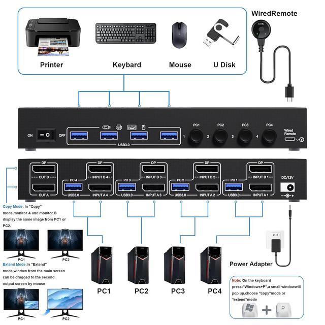 Displayport KVM Switch 4 Computers 2 Monitors 8K 30Hz 4K 144Hz Dual Monitor DP KVM Switch For 4 Computers Share 2 Monitor And 4 USB 3.0 Port Keyboard Mouse Wired Remote And USB Cables Included