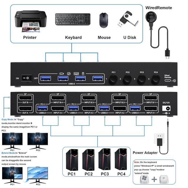 DisplayPort KVM Switch 4 PC 2 Monitors 8K 30Hz 4K 144Hz Dual Monitor DP1.4 Displayport KVM Switch DP Monitor Switch With 4 USB 3.0 Ports For 4 PC/Laptops With DP+USB Cable And Desktop Controller