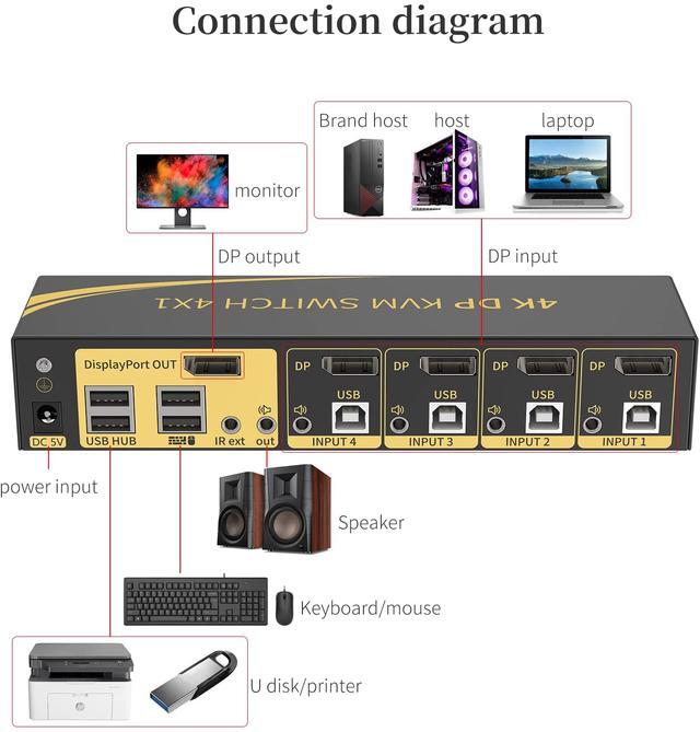 Displayport KVM Switch Displayport 4 Port DP 1.2 4x1 Supports 4K 60Hz 4:4:4 Hotkey Switching Keyboard Mouse Audio With USB 2.0 Control Up To 4 PCs