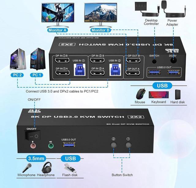 Displayport KVM Switch Dual Monitor 8K 60Hz/4K 144Hz DP 1.4 USB 3.0 KVM Switcher For 2 Computers Share 2 Monitors And 3 USB Devices With Audio Microphone Support Extended & Mirror Mode