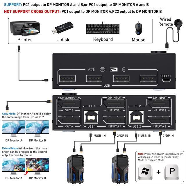Displayport KVM Switch Dual Monitor DisplayPort1.4 KVM 8K 30Hz 4K 144Hz 2 In 2 Out DP Extended Display KVM Switch For 2 Computers Share 2 Monitors And 4 USB 2.0 Ports Wired Remote And 4 Cables