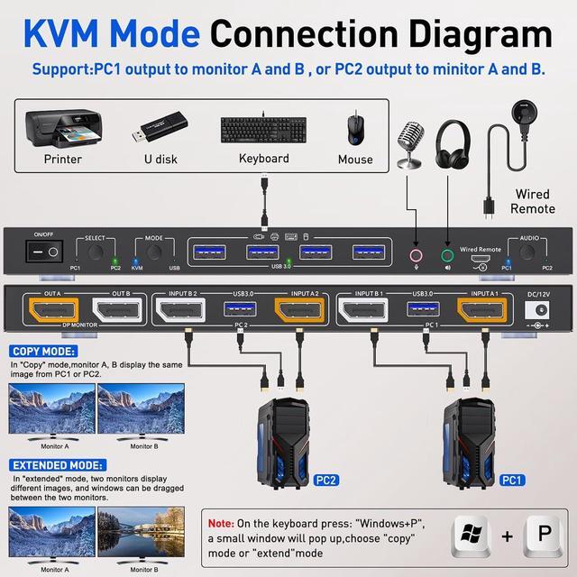 Displayport KVM Switch Dual Monitor KVM For 2 Computers 8K 30Hz/4K 144Hz Extend Display Support KVM Mode And USB Mode With Voice Control And Remote Control Include KVM Cables