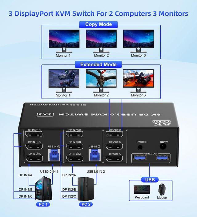 DisplayPort KVM Switch Triple Monitor 8K DP For 2 Computers Share 3 Monitors 1 Set Keyboard Mouse Printer Flash Disk PC Extended Display 8K 60Hz 4K 120Hz With 3 USB3.0 Port Remotely Swtich Controller