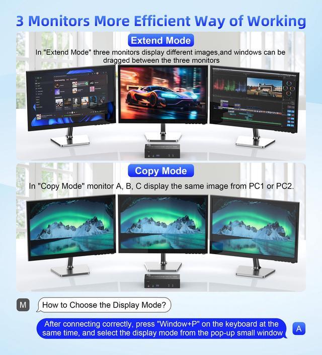DisplayPort KVM Switch Triple Monitor 8K DP For 2 Computers Share 3 Monitors 1 Set Keyboard Mouse Printer Flash Disk PC Extended Display 8K 60Hz 4K 120Hz With 3 USB3.0 Port Remotely Swtich Controller