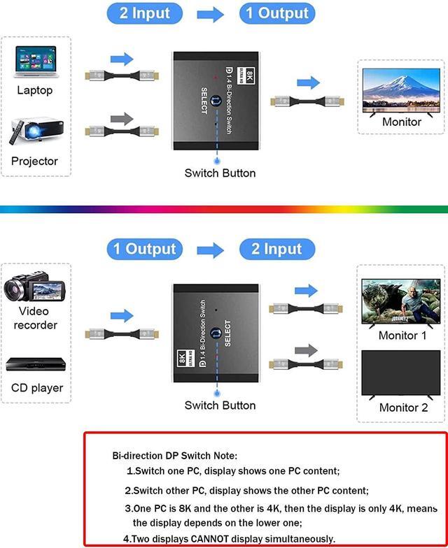 DisplayPort Switch DP 1.4 Switcher 8K DisplayPort 1.4 Switch 2 In 1 Out Bi-Directional 8K 30Hz/4K 120Hz/1080P 240Hz DP KVM Splitter 1 In 2 Out(not Work Simultaneously)