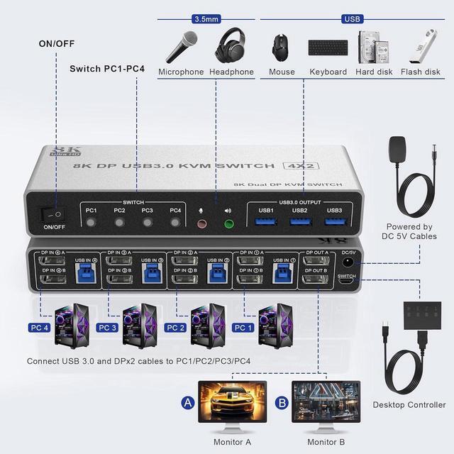 Displayport USB 3.0 KVM Switch 2 Monitors For 4 Computers 8K 60Hz 4K 144Hz 4 Port DP1.4 Dual Monitor Displayport KVM Switch With Audio Output And 3 USB 3.0 8K DP Monitor Switch For 4PCs