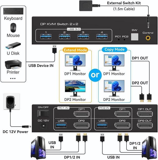 DisplayPort USB KVM Switch 2 Monitors 2 Computers With 4 USB 3.0 Hub 8K 60Hz Ultra HD Resolution Dual Monitor KVM Switch DP1.4 Via Button Switch Plug And Play