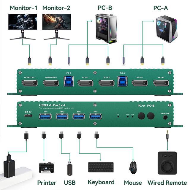 DP Kvm Switch 2 Monitors 2 Computers 144Hz Kvm Switch 2 Monitors 2 Computers Dp 2.1 144hz DP Kvm Switches 2 Port Displayport Kvm Dual Monitor Kvm Switch 2 In 2 Out GiantMatrix