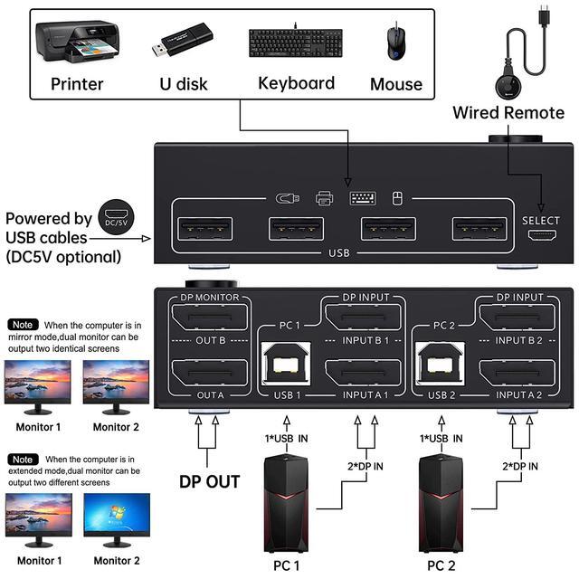 DP KVM Switch 2 PC 2 Monitors 4K 144Hz Extended Display 2 Ports DisplayPort KVM Switch 2 Monitors For 2 Computers Keyboard Mouse Printer KVM USB Switch For 4 USB Devices With DP And USB Cable