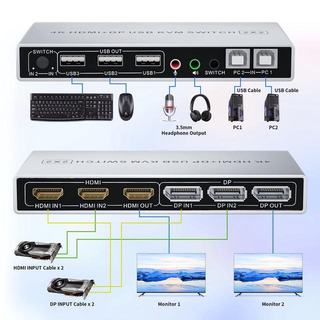 DP Plus HDMI KVM Switch For 2 Computers In 2 Monitors Out Vszerda 4k 60hz Dual Monitor KVM Switch Support HDMI + DP In To HDMI + DP Out