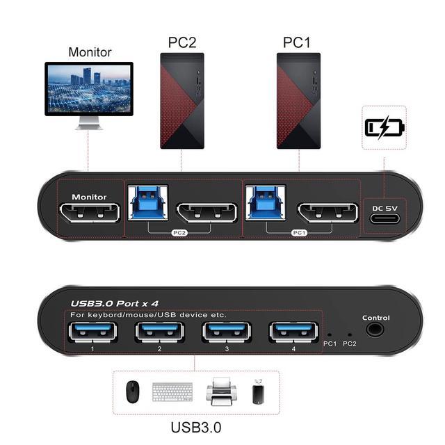 DP2.0 KVM Switch DisplayPort 2 Port KVM Switch 1 Monitors 2 Computers Displayport KVM Switch Box 1440P 120Hz 144Hz 165Hz 175Hz 240Hz KVM Displayport USB 3.0 FreeSync G-SYNC