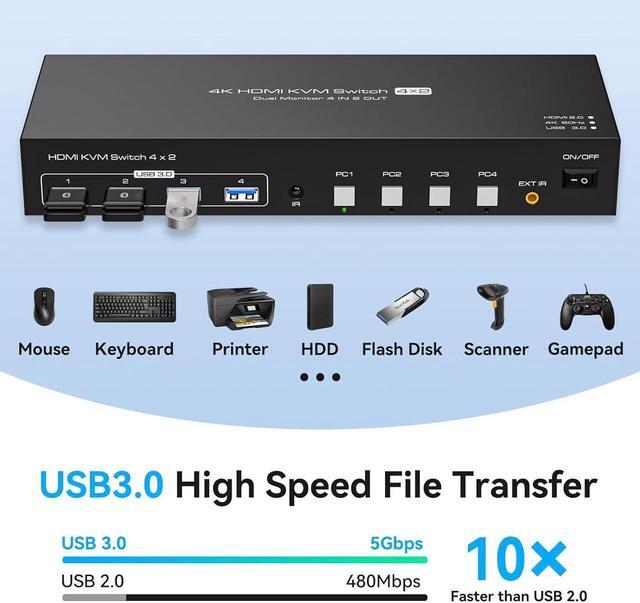Dual Monitor 2 Port HDMI+USB KVM Switch 4 In 2 Out 2K 120Hz 4K 60Hz HDMI USB KVM Switcher For 4 Computers 2 Monitors With 4X USB 3.0 Ports Support Windows MacOS Linux Unix