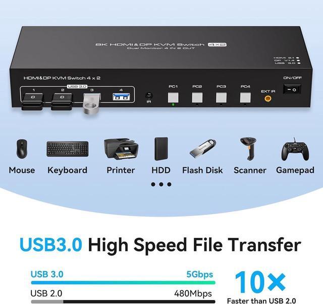 [Dual Monitor] Displayport HDMI KVM Switch 4 Computers 2 Monitors 8K 60Hz HDMI 2.1 + Displayport 1.4 USB 3.0 KVM Switch For 4 PC Sharing 2 Monitor And 4 USB 3.0 Devices With IR Remote Control