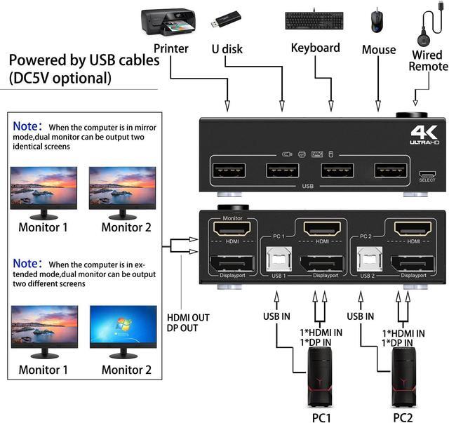 Dual Monitor Displayport+HDMI KVM Switch 4K 60Hz 2K 120Hz HDMI DP Extended Display Switcher USB KVM Switch For 2 Computers Share 2 Monitors And 4 USB 2.0 Ports Wired Remote And 4 Cables Included
