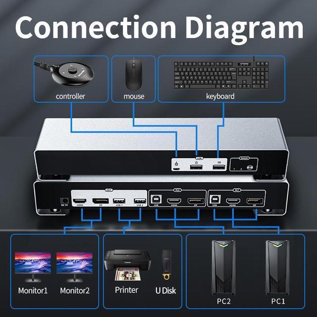Dual Monitor DisplayPort HDMI KVM Switch 4K 60Hz 2-Port Extended Display 2 In 2 Out DP + HDMI KVM Switch 2 Monitors 2 Computers Displayport And HDMI With 2 X USB Ports
