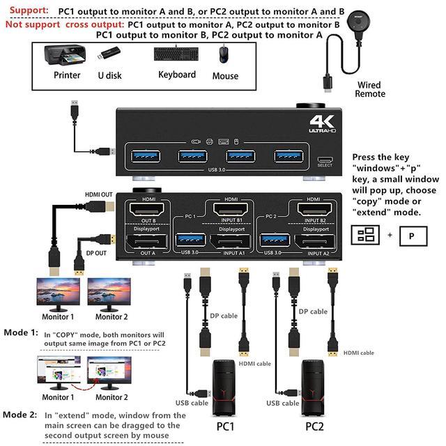 Dual Monitor Displayport HDMI USB 3.0 KVM Switch 2 Computer 2 Monitors DP HDMI KVM Switcher Supports 4K 60Hz For 2 Computers Share Keyboard 4 USB 3.0 Ports Wired Remote And 4 Cables Included