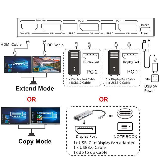 Dual Monitor Displayport KVM Switch 2 Port Displayport In HDMI + Displayport Out USB 3.0 KVM Switch For 2 Computers Share 2 Monitors And USB 3.0 Ports Wired Remote And DP 1.4 Cables Included